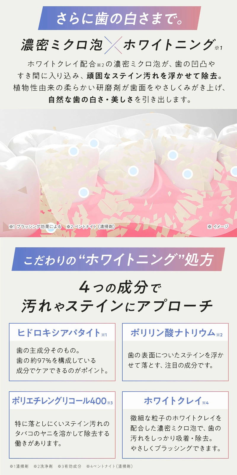 濃密ミクロ泡と4つのホワイトニング成分で、歯の汚れやステインを除去し、自然な白さへ導く仕組み