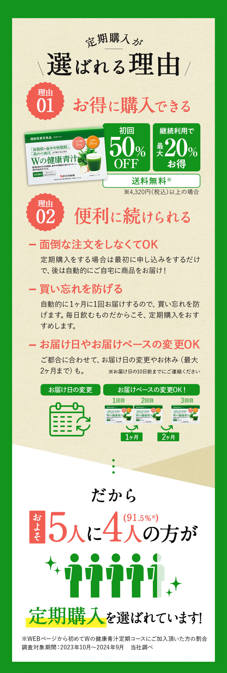定期購入が選ばれる理由