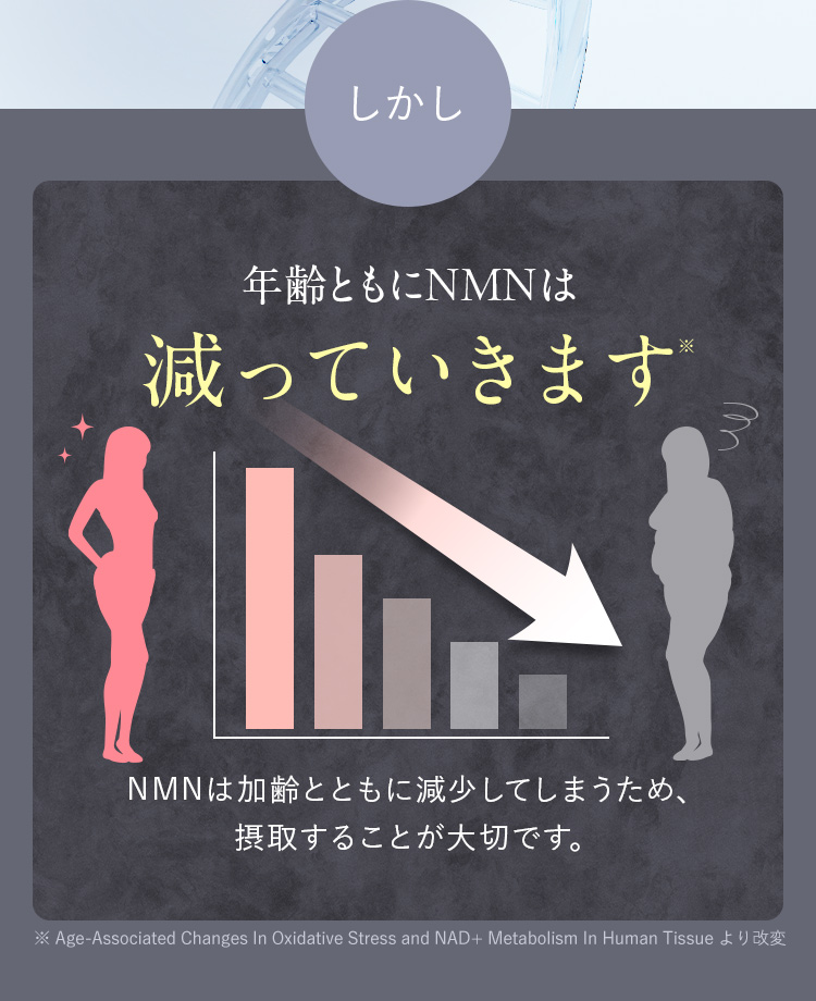  年齢ともにNMNは減っていきます