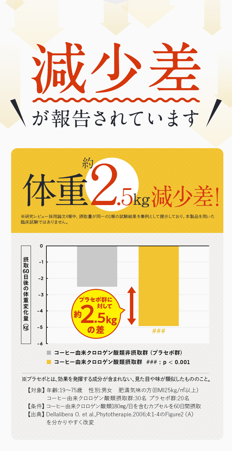 減少差が報告されています