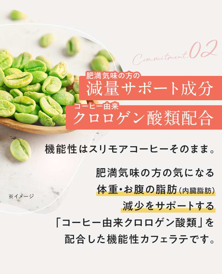 コーヒー由来クロロゲン酸類配合