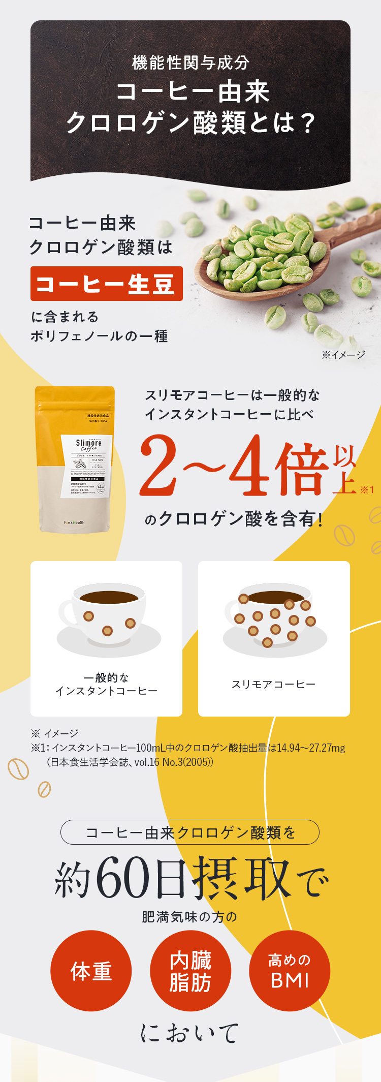 機能性関与成分コーヒー由来クロロゲン酸類とは
