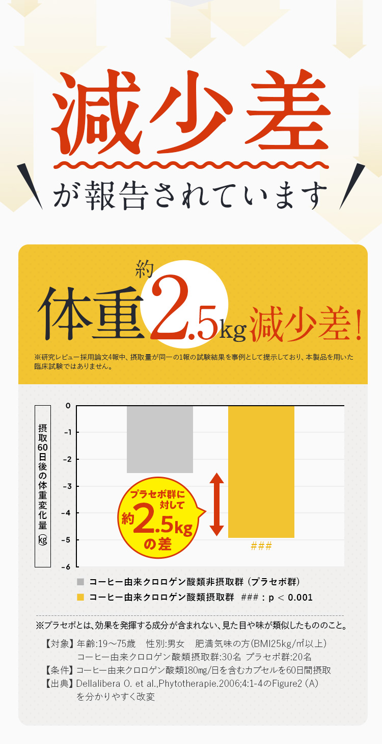 減少差が報告されています 減少差グラフ1