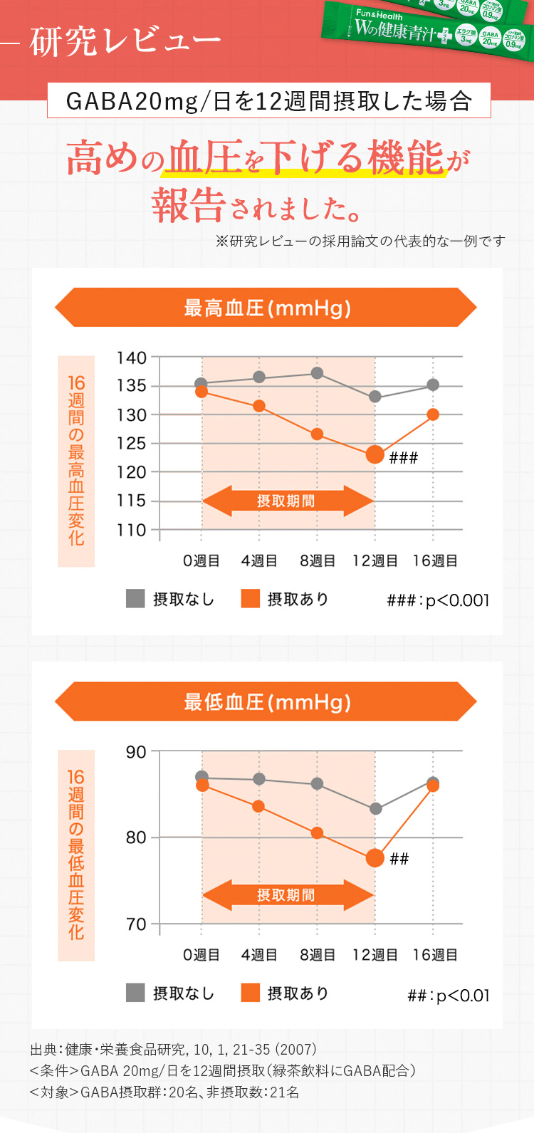 研究結果報告、グラフ