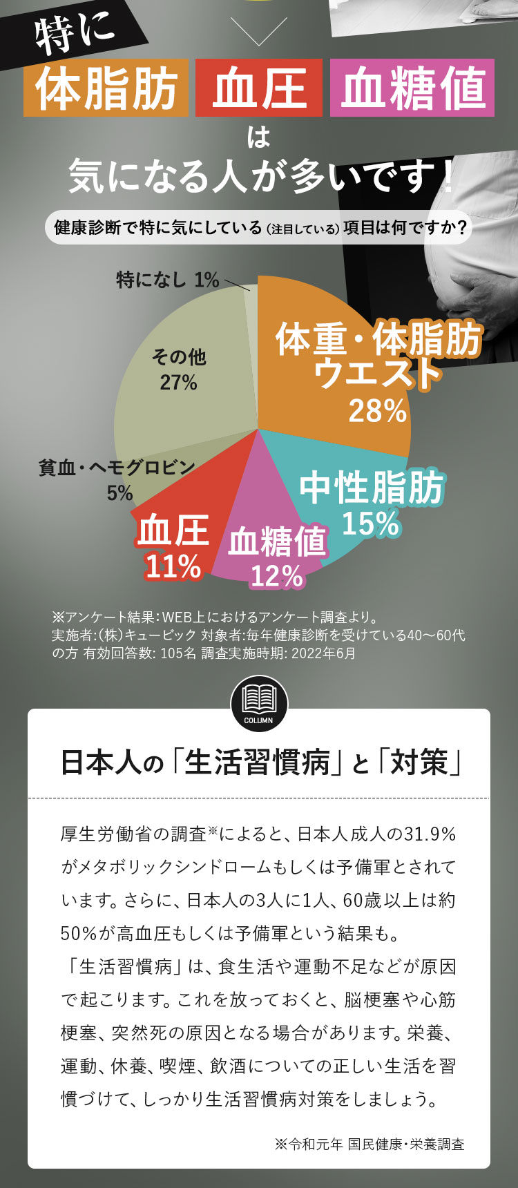 特に体脂肪・血圧・血糖値は気になる人が多いです