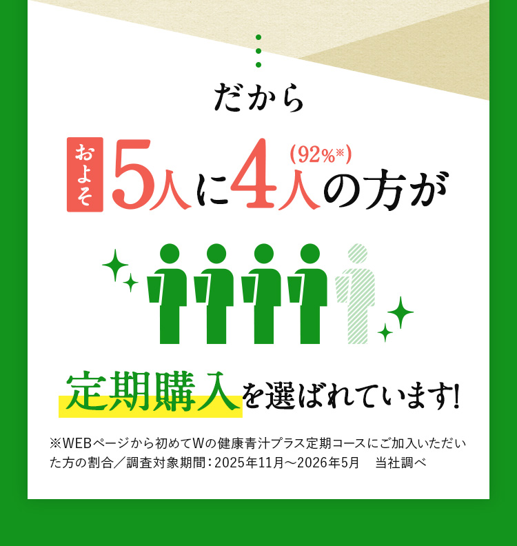 5人に4人の方が定期購入を選ばれています