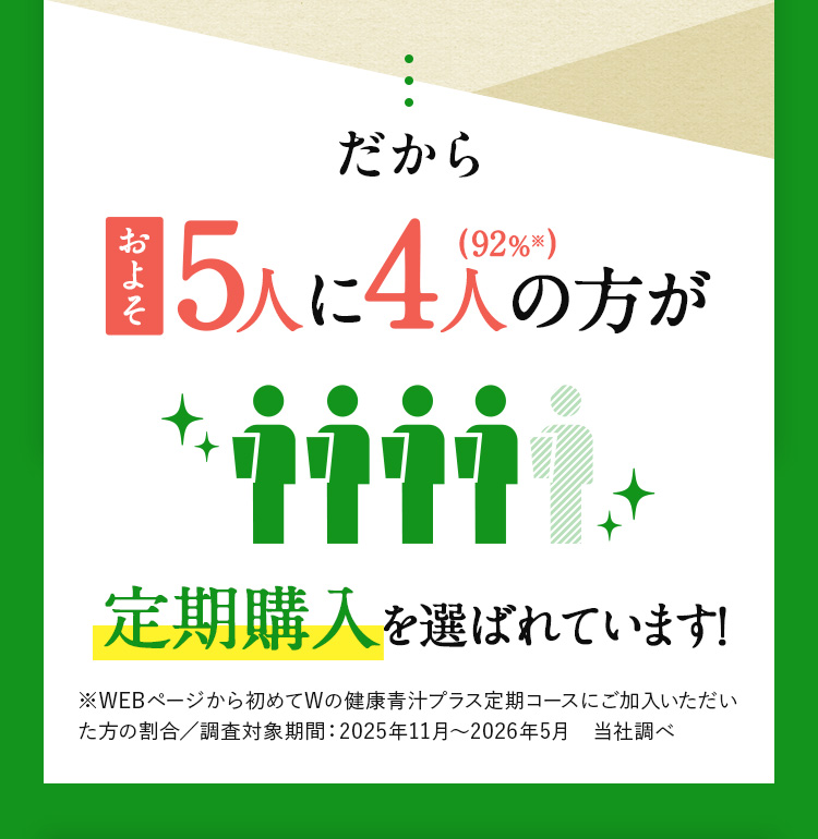 5人に4人の方が定期購入を選ばれています