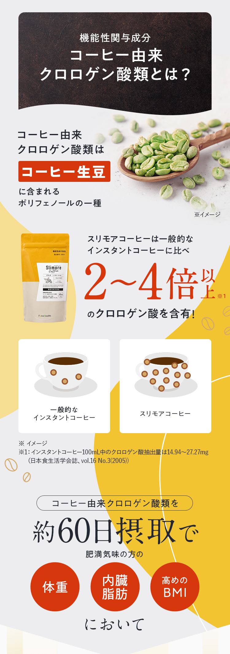 コーヒー由来クロロゲン酸とは？