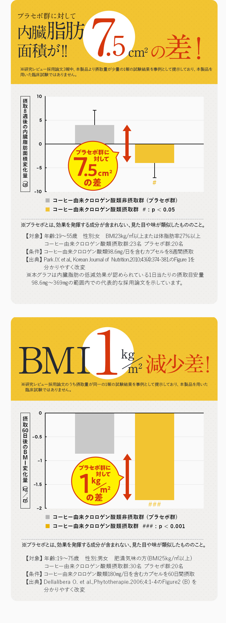 グラフ