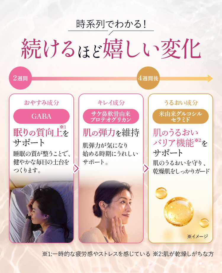 時系列でわかる！続けるほどうれしい変化