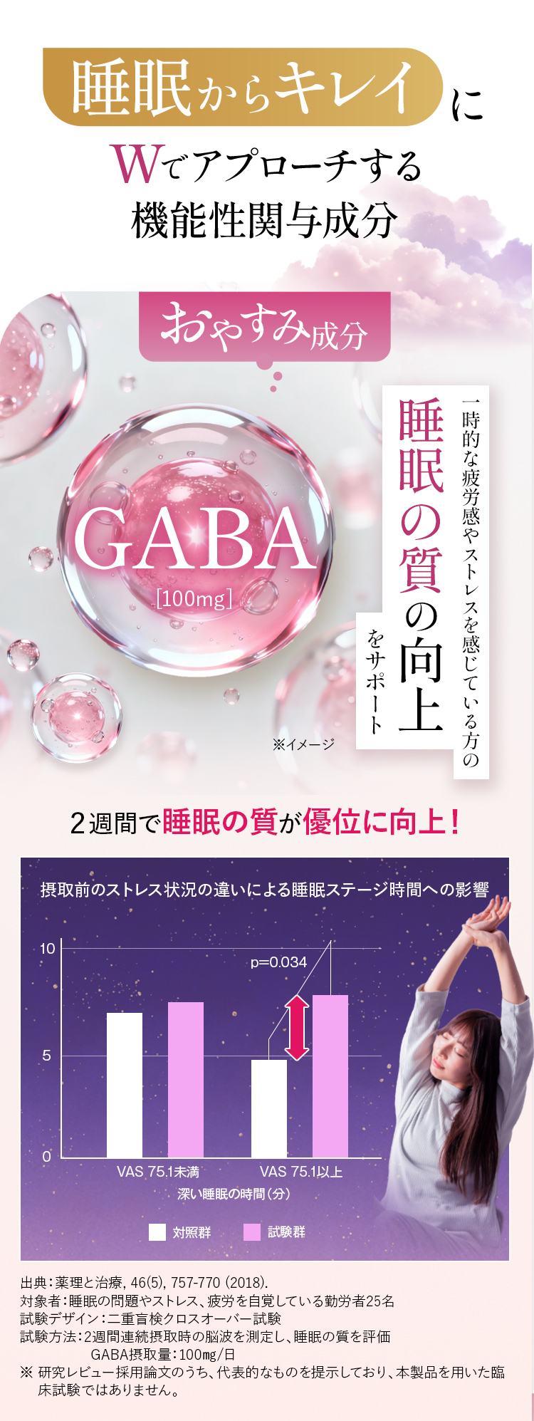 睡眠からキレイにWでアプローチする機能性関与成分