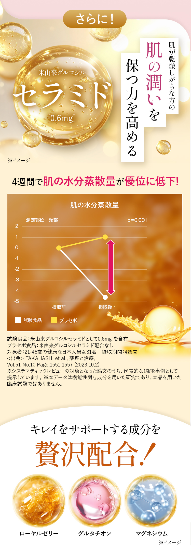 さらに！肌の潤いを保つ力を高める