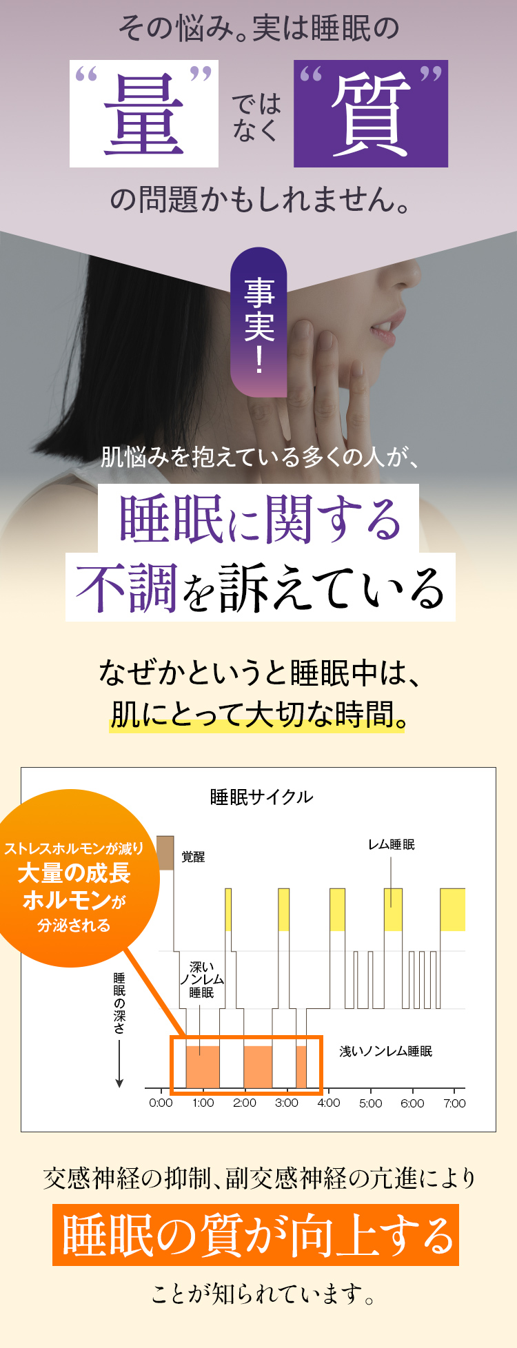 事実！肌悩みを抱えている多くの人が、睡眠に関する不調を訴えている