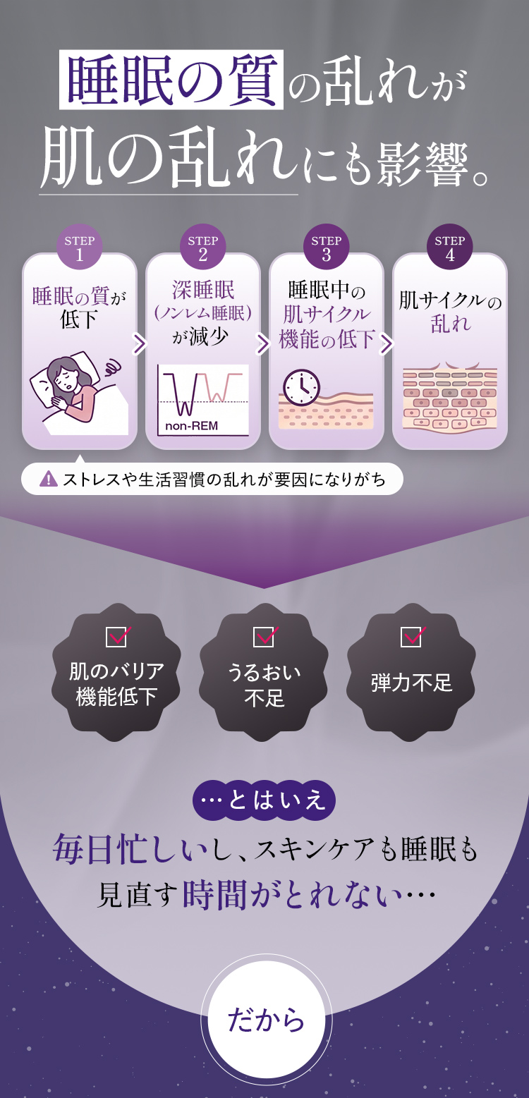 睡眠の質の乱れが肌の乱れにも影響