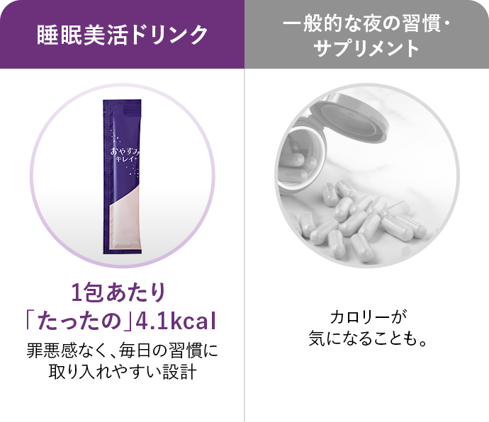 たったの4.1キロカロリー