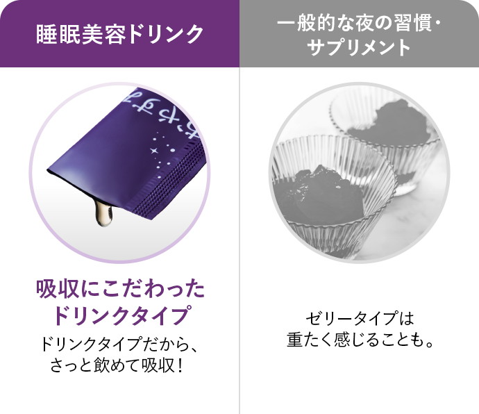 ドリンクタイプ