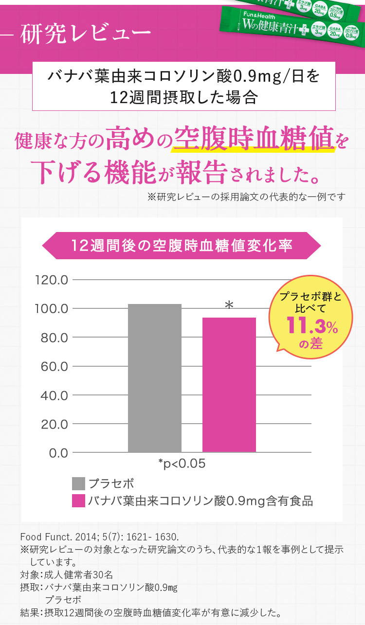 研究レビュー：健康な方の高めの空腹時血糖値を下げる機能が報告されました