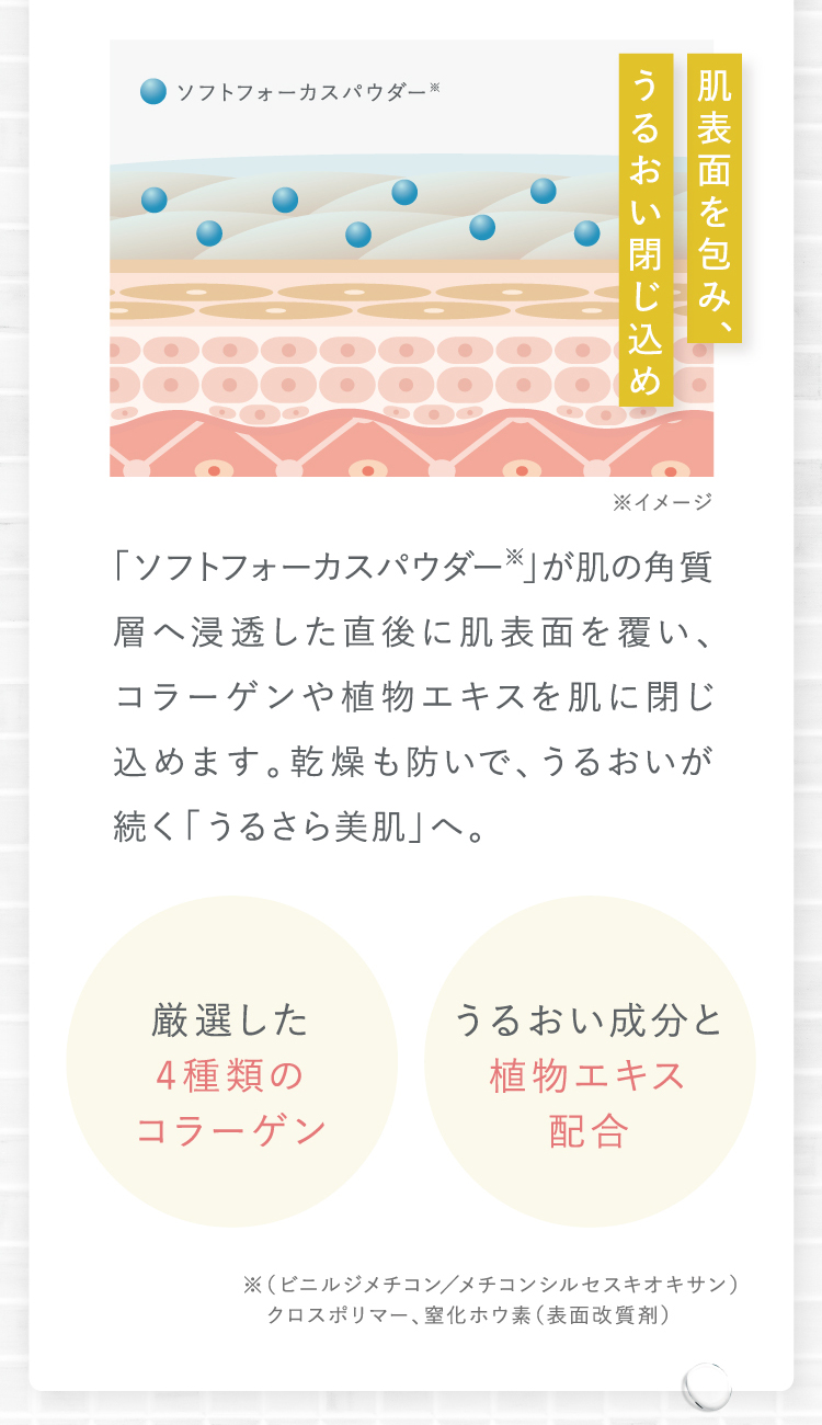 「ソフトフォーカスパウダー※」が肌の角質層へ浸透した直後に肌表面を覆い、コラーゲンや植物エキスを肌に閉じ込めます。乾燥も防いで、うるおいが続く「うるさら美肌」へ。[厳選した4種類のコラーゲン][うるおい成分と植物エキス配合]  ※（ビニルジメチコン／メチコンシルセスキオキサン）クロスポリマー、窒化ホウ素（表面改質剤）