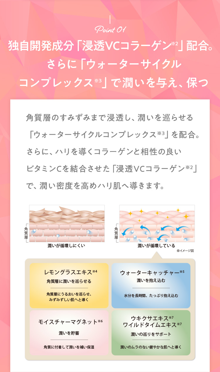 有効成分「ビタミンPP」配合シワ改善×美白ケアを同時に