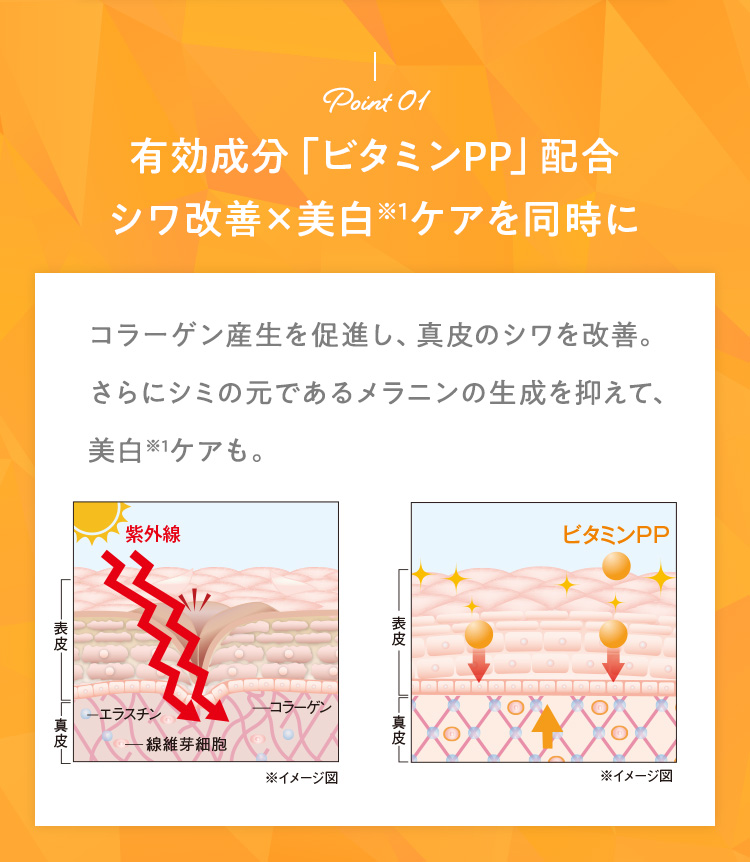 有効成分「ビタミンPP」配合シワ改善×美白ケアを同時に