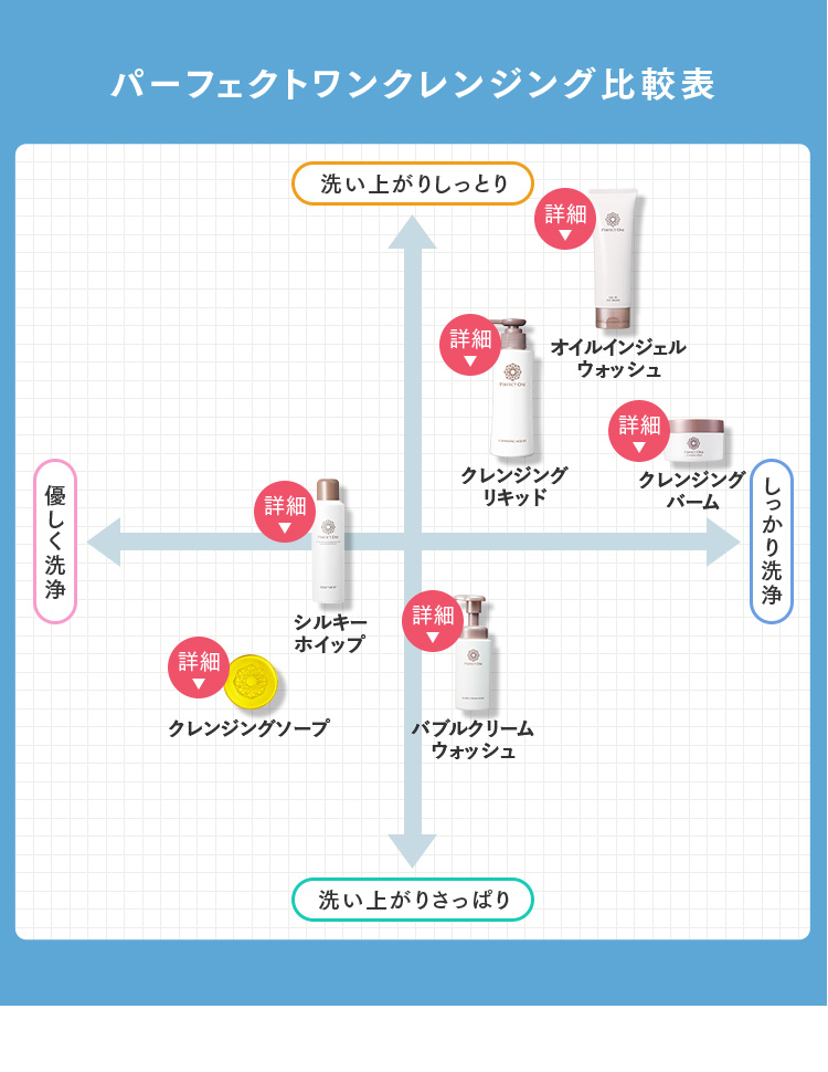 パーフェクトワンクレンジング比較表