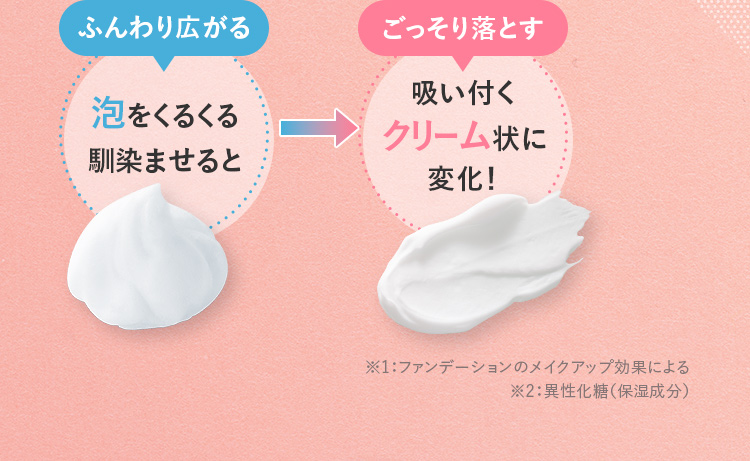 ふんわり広がる 泡をくるくる馴染ませると ごっそり落とす 吸い付くクリーム状に変化！