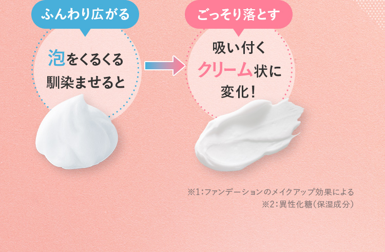 ふんわり広がる 泡をくるくる馴染ませると ごっそり落とす 吸い付くクリーム状に変化！