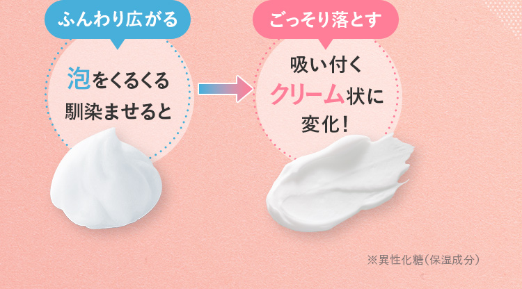 ふんわり広がる 泡をくるくる馴染ませると ごっそり落とす 吸い付くクリーム状に変化！