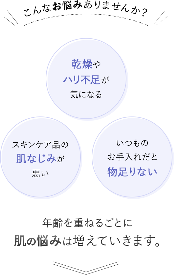 こんなお悩みありませんか？ 年齢を重ねるごとに肌の悩みは増えていきます。