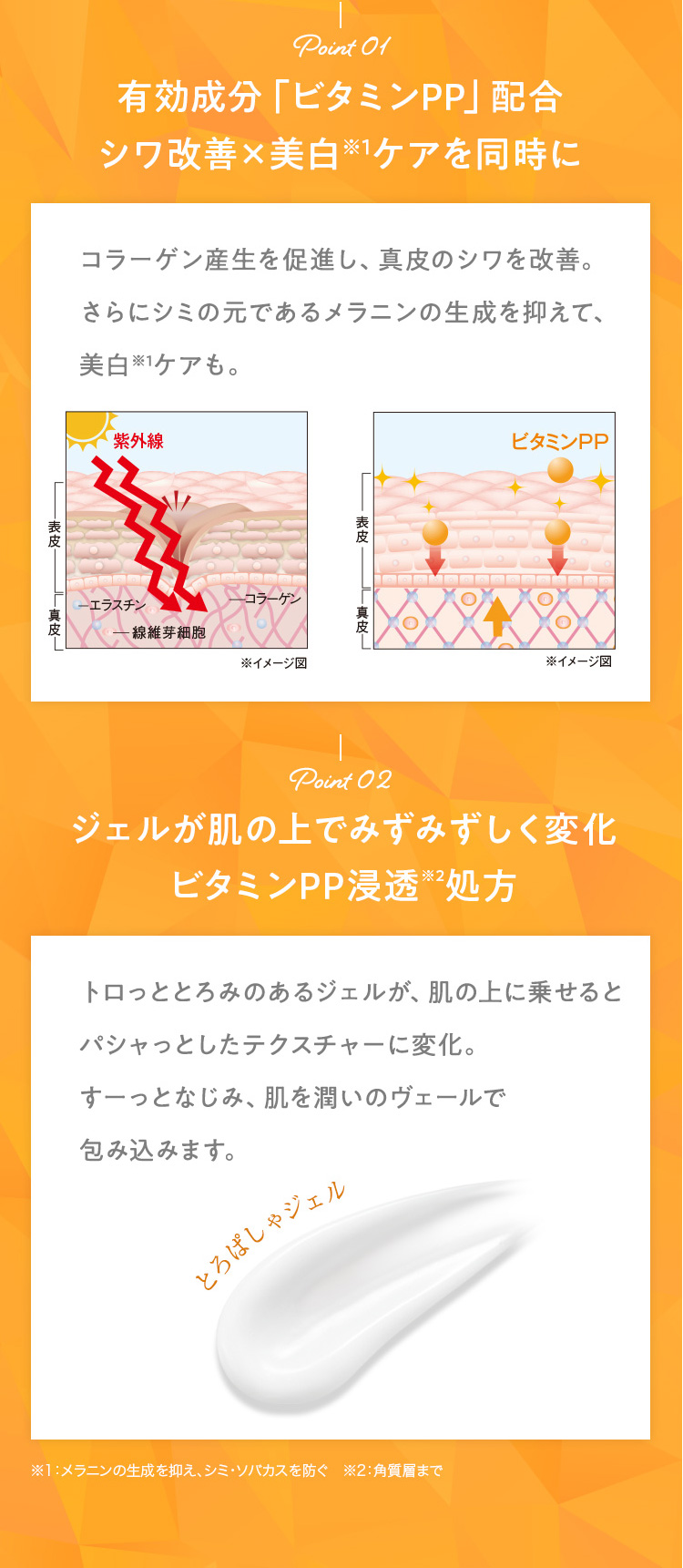 有効成分ビタミンPP配合