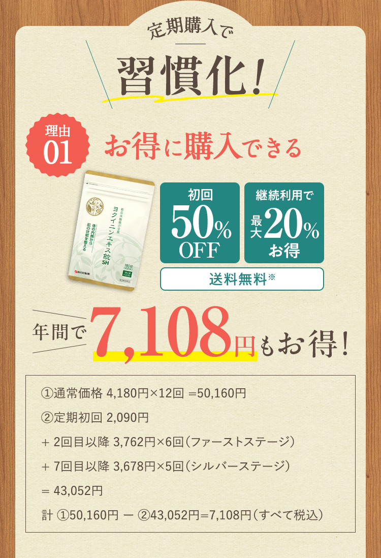 定期購入で習慣化 理由01 お得に購入できる