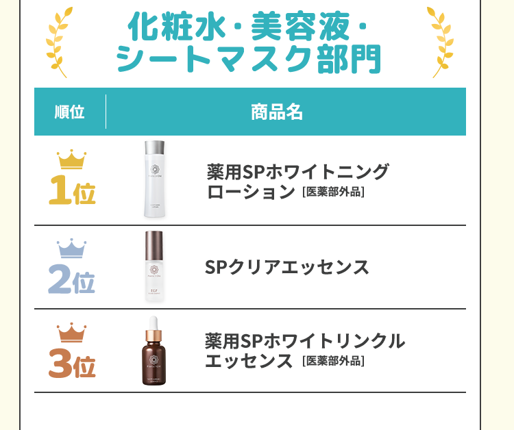 化粧水・美容液・シートマスク部門