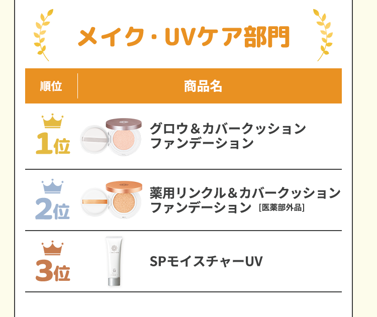 メイク・UVケア部門
