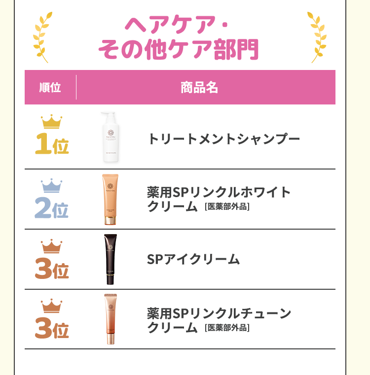 ヘアケア・その他ケア部門