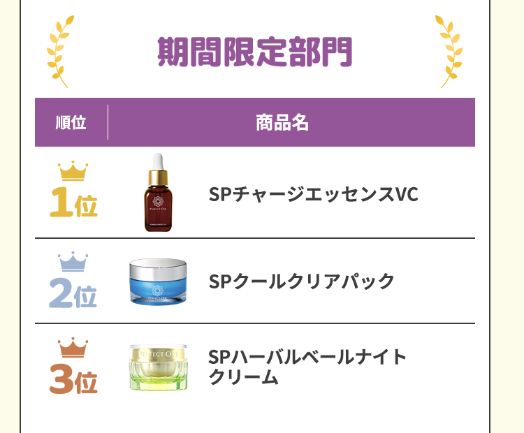 期間限定部門