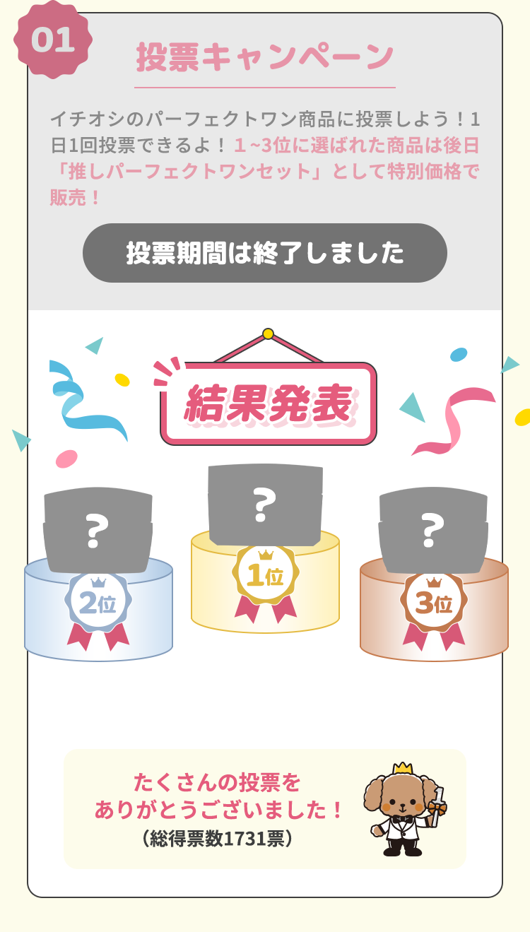結果発表。たくさんの投票をありがとうございました