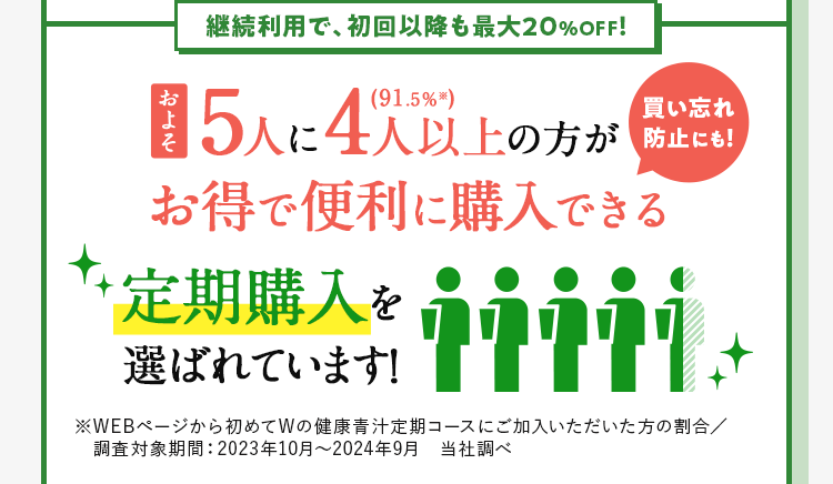 継続利用で、初回以降も最大20％OFF！