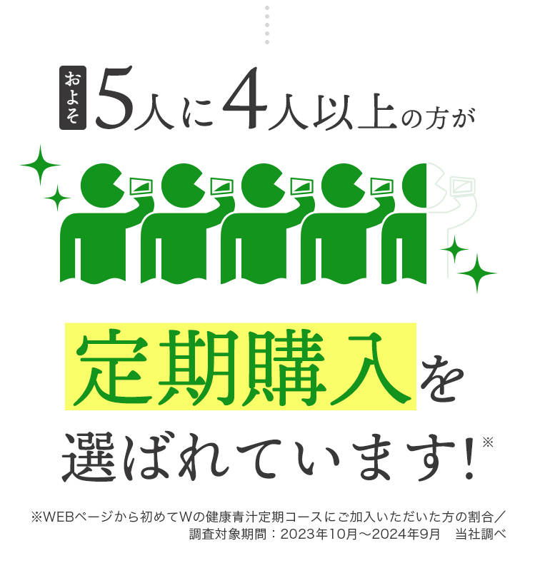 5人に4人が定期購入を選ばれています!