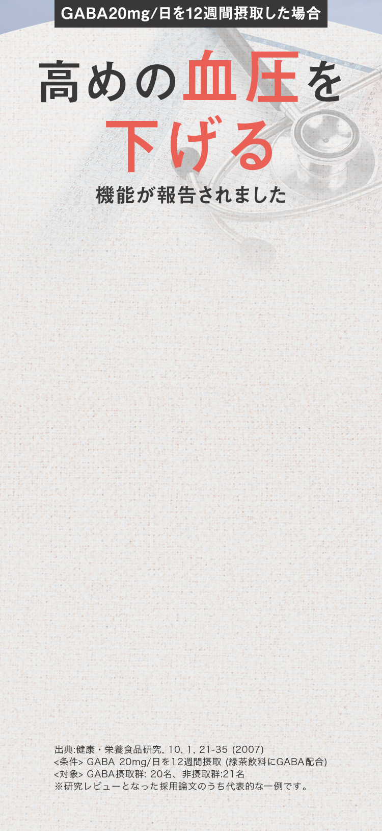 高めの血圧を下げる 機能が報告されました