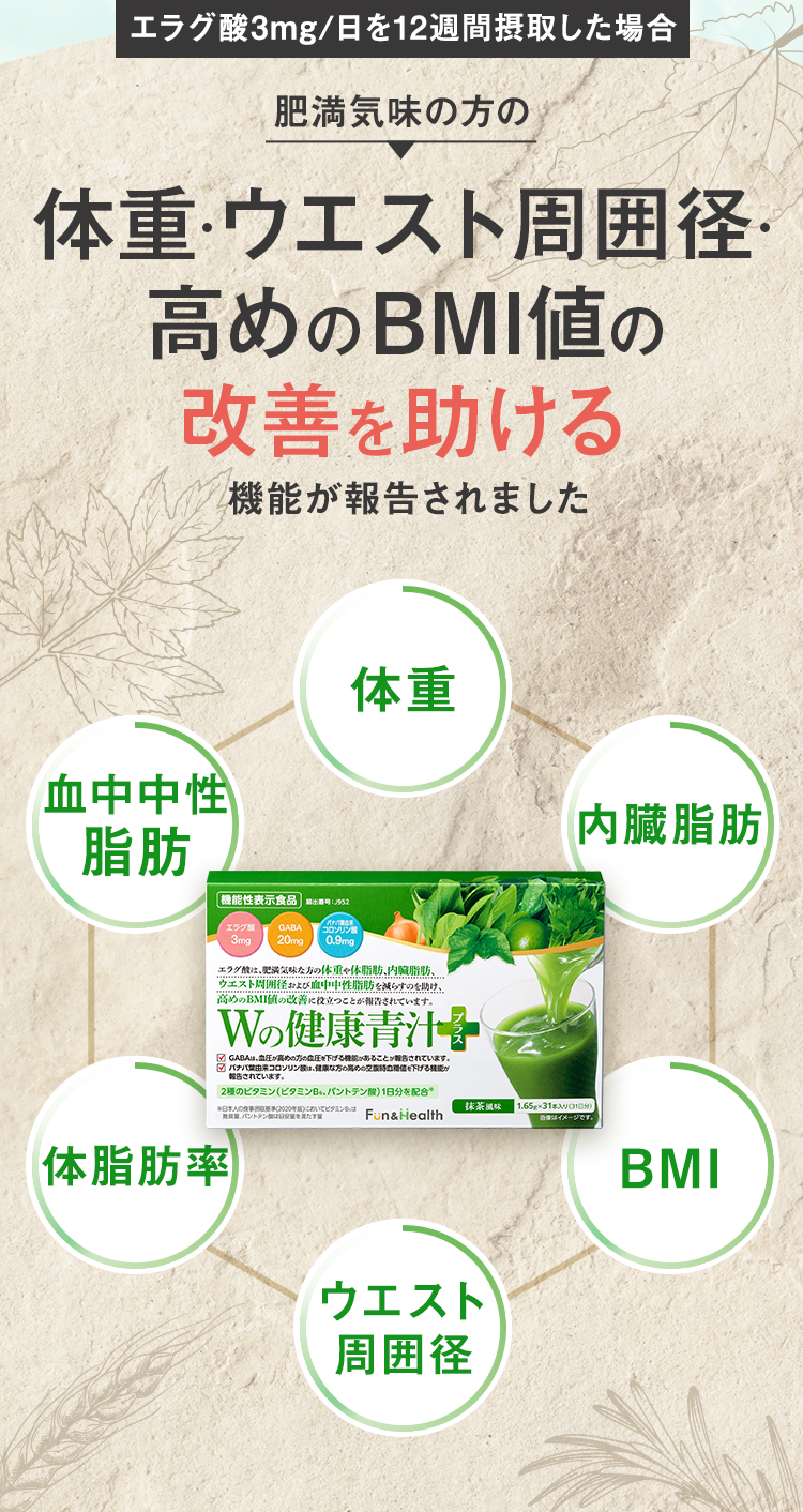 肥満気味の方の 体重･ウエスト周囲径･高めのBMI値の改善を助ける 機能が報告されました