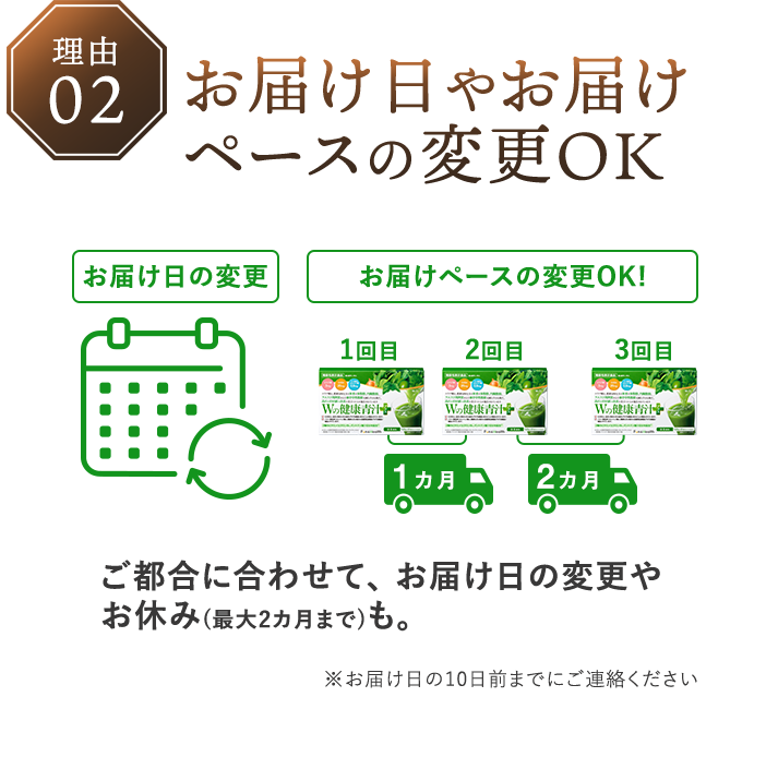 お届け日やお届けペースの変更OK