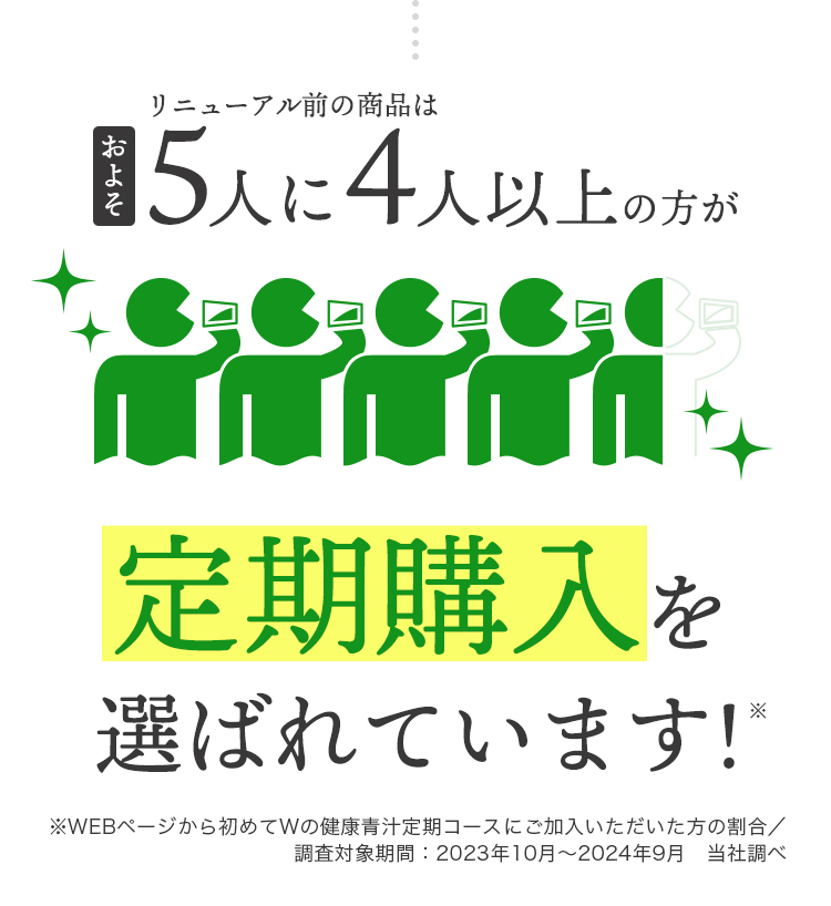 5人に4人が定期購入を選ばれています!