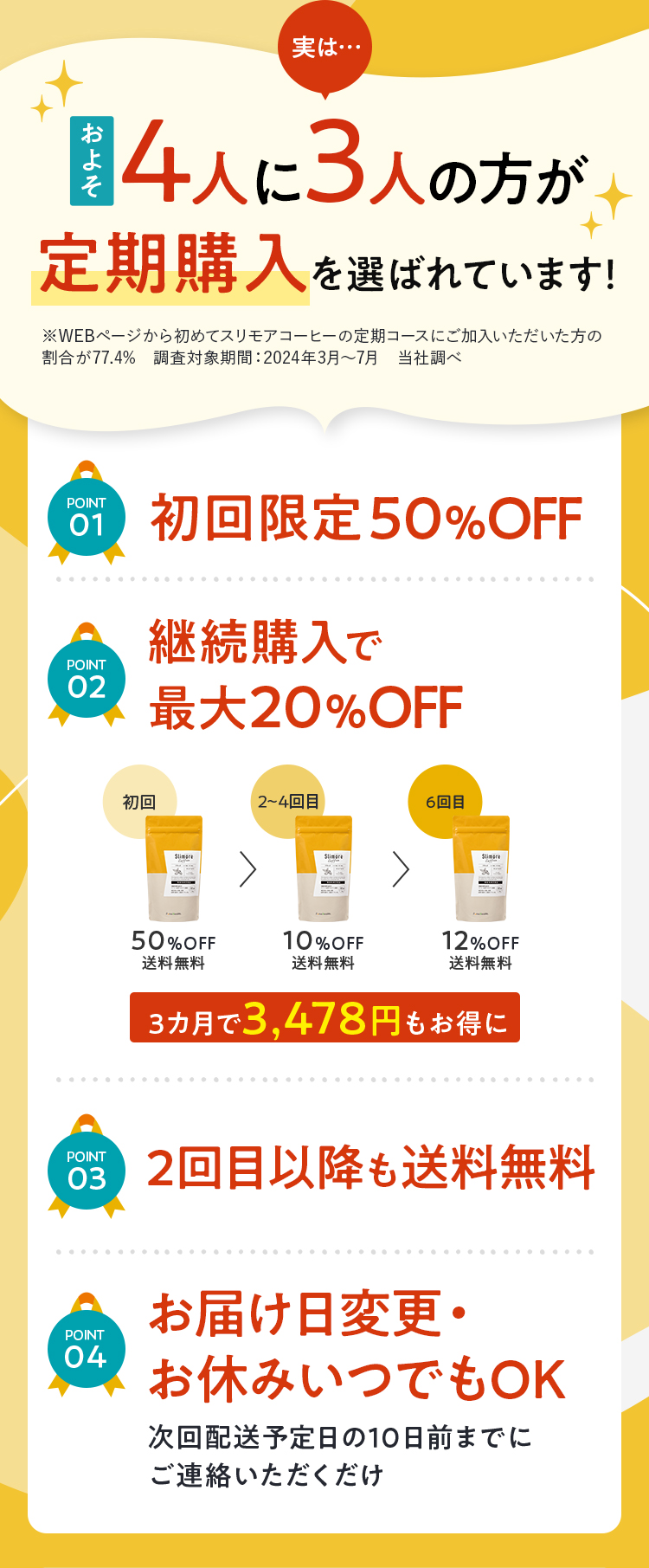 美味しいから続けられるお得な定期購入 POINT 01:初回限定 50％OFF/POINT 02:継続購入で 最大20％OFF/POINT 03:2回目以降も送料無料/POINT 04お届け日変更・ お休みいつでもOK