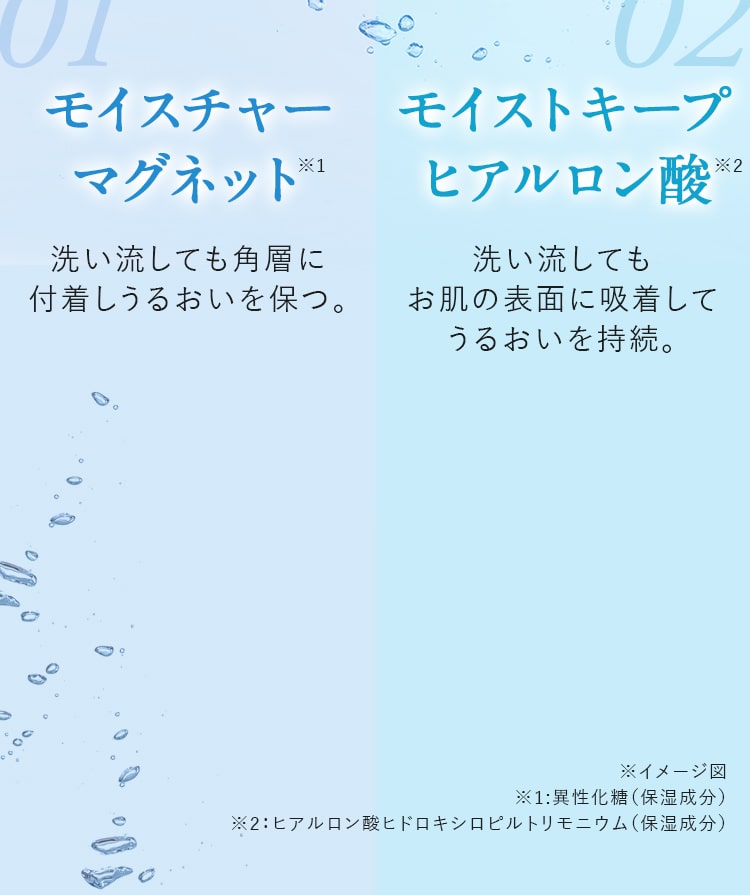 モイスチャー マグネット!洗い流しても角層に 付着しうるおいを保つ。モイストキープ ヒアルロン酸!洗い流しても お肌の表面に吸着して、うるおいを持続。