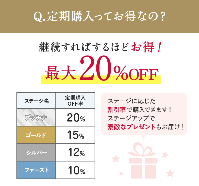 Q.定期購入ってお得なの？続けるほど、お得になります!3回 継続で3,465円（税込）
