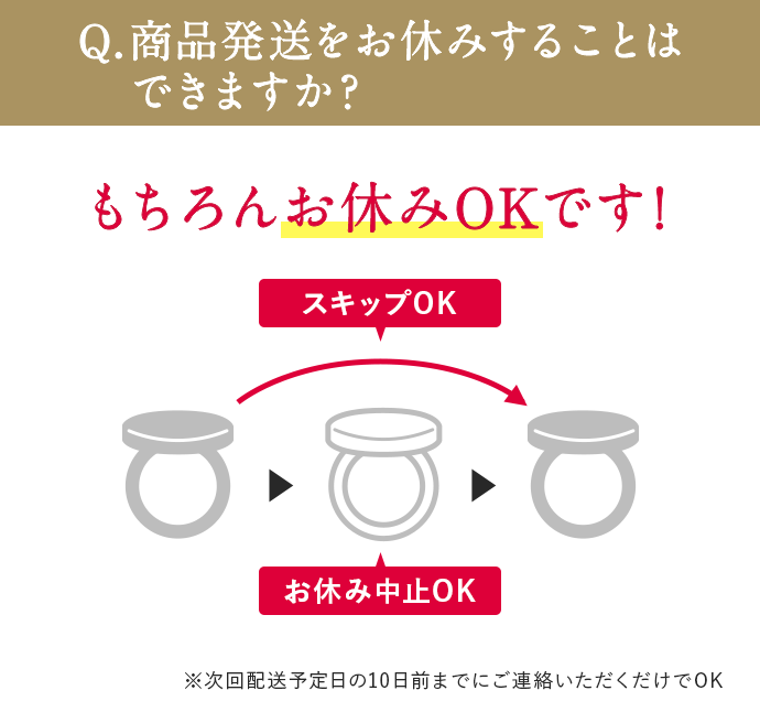Q.商品発送をお休みすることはできますか？もちろんお休みOKです!※次回配送予定日の10日前までにご連絡いただくだけでOK