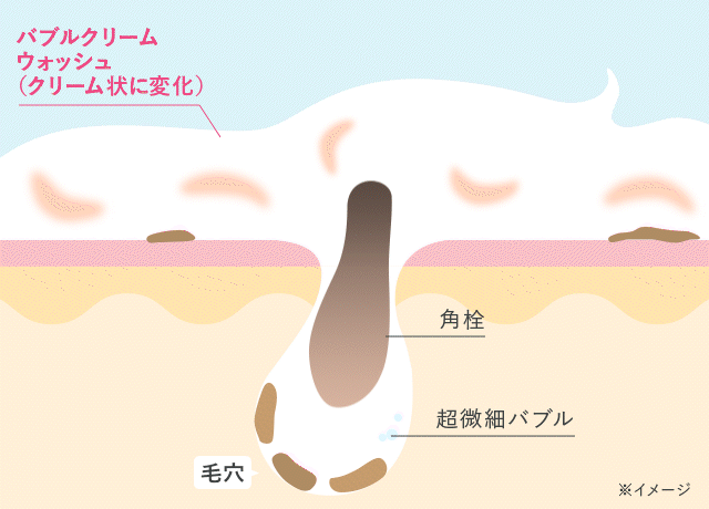バブルクリームウォッシュ（クリーム状態に変化）クリーム状でしっかりクレンジング毛穴より小さい超微細バブルが毛穴の奥までスッキリとなる動画