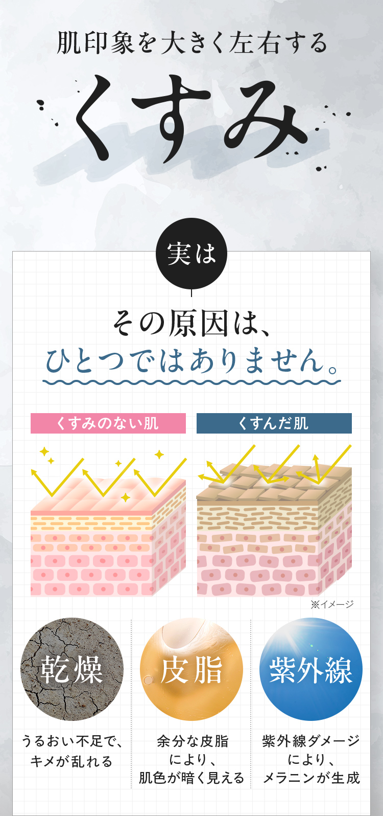 肌印象を大きく左右する、くすみ。実はその原因は、乾燥・皮脂・紫外線など、ひとつではありません。