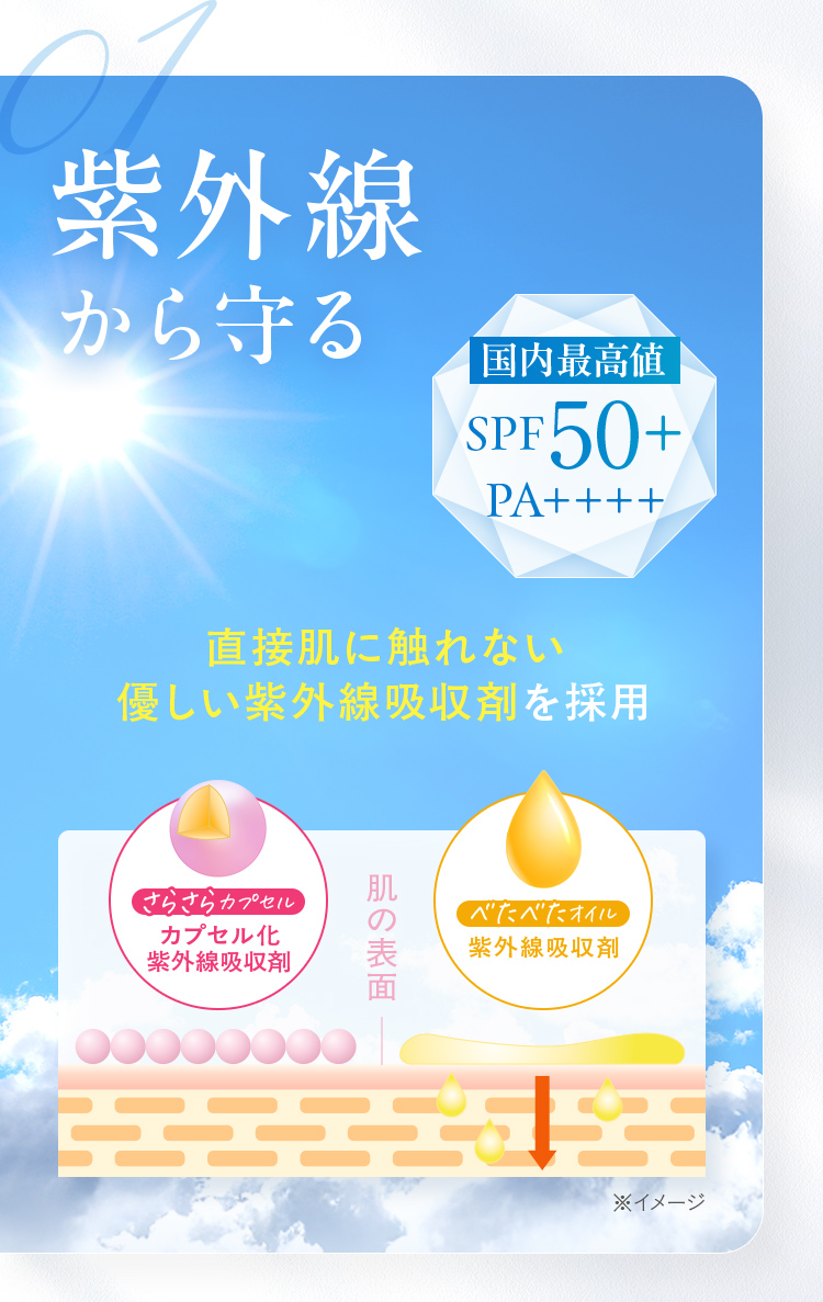01 紫外線から守る。直接肌に触れない、優しい紫外線吸収剤を採用