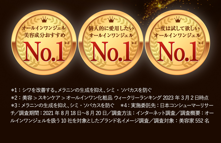 ＊1：日本初…日本で初めて有効成分ビタミンPPを配合した薬用化粧品を発売（2020年9月18日時点新日本製薬調べ）＊2：シワを改善する。メラニンの生成を抑え、シミ・ソバカスを防ぐ。肌に潤いを与える。＊3：抗シワ効能評価試験ガイドラインに基づくグレード３（明らかな浅いシワ）～５（やや深いシワ）のシワを示す＊4：メラニンの生成を抑え、シミ・ソバカスを防ぐ